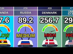 Who Has the Fastest Internet in 2026? | Average Speed Ranking