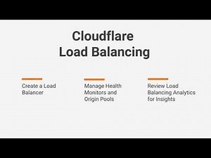 Cloudflare - Load Balancing Product Demo