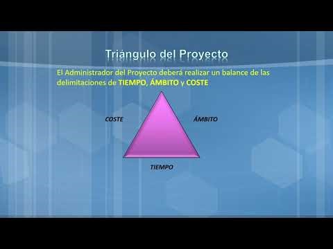 MS PROJECT 2021-2024: THE PROJECT TRIANGLE (concepts)