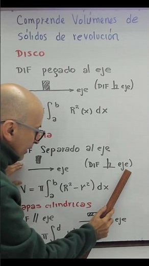 Understands Volumes of Solids of Revolution: Disc, Washer, and Cylindrical Shells 📐 #profenini
