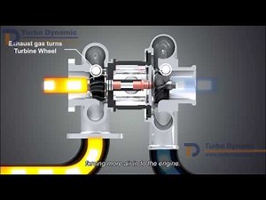 涡轮增压器的工作原理——Turbo Dynamic