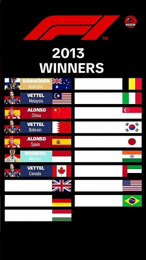 F1 Winners 2013