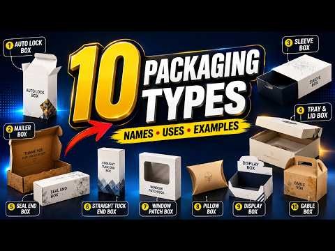 Packaging Types | Names | Uses | Examples