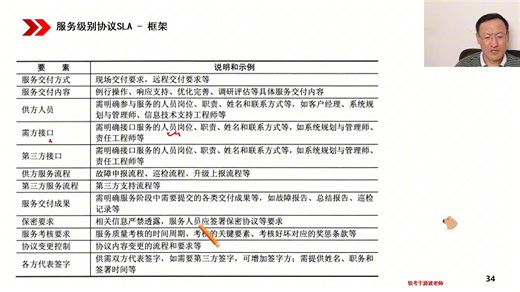 第4章 规划与设计-SLA，OLA和UC