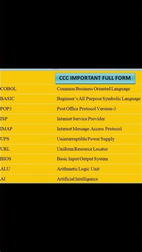 CCC important full forms