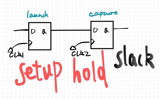 【时序分析】setup hold slack计算(上）