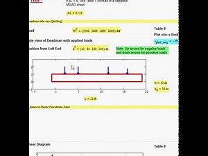 Structural Analysis MCAD Beam on Elastic Foundation Design Sheet