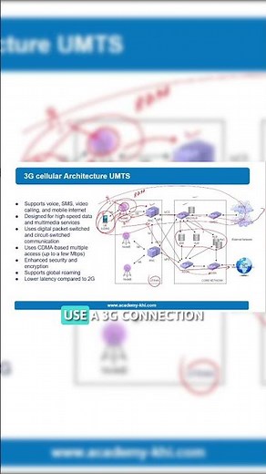 What Is 3G? Mobile Network Explained