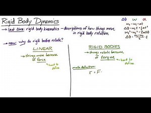 Rigid Body Mechanics (Part 2: Dynamics) (HL Only)