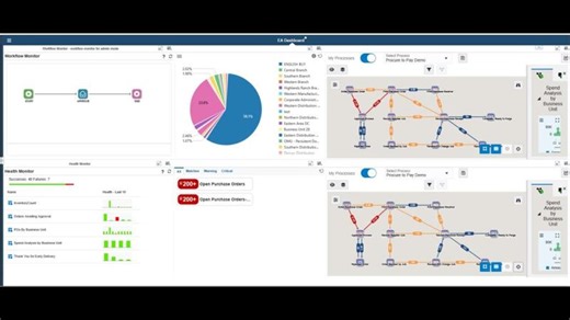 Building an Enterprise Automation Dashboard | Asif Chorwadwala, PMP, SSGB