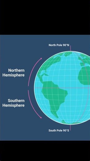 Why Do Clocks Move CLOCKWISE? History Revealed! #truestory #history #time #facts