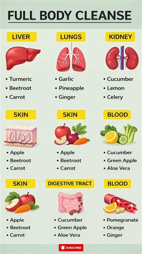 Full Body Cleanse.#FullBodyCleanse #HealthyLiving #NaturalDetox #CleanEating#Wellness #short