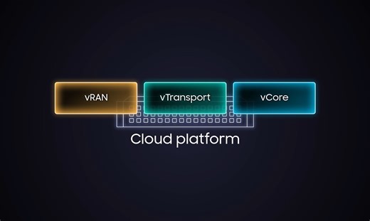 Network AI | Cloud Network | Networks | Samsung Business Global Networks