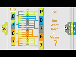 DTC Mazda P0767 Short Explanation