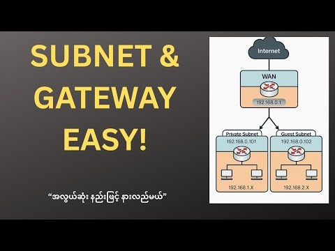 Subnetting & Gateway in Minutes! | Easy Guide for Beginners