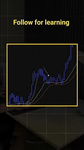 EMA strategy explained.#strategy #tradingstrategy #2026