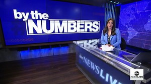 11K views · 181 reactions | BY THE NUMBERS: With clocks set to move one hour ahead this weekend, a look at the history behind daylight saving time and efforts to use it year round. abcn.ws/38yqQJz | ABC News Live | Facebook