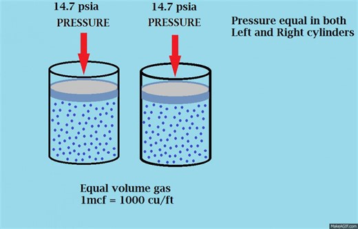 Compressing gas basic on Make a GIF