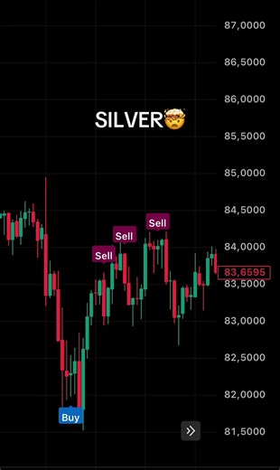 The best indicator for Trading 🤯#gold #silver #futures #daytrader #fyp