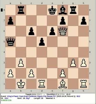 Topple 0.8.1 vs Stockfish 17.1 | King's Pawn: Caro Kann Defense #chess