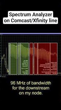 Spectrum Analyzer on Xfinity Line #engineering #telecom