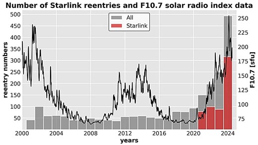 Solar Storms Prematurely Ended Starlink Satellite's Lifespan, NASA Finds