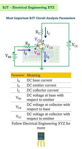 Most Important BJT Circuit Analysis Parameters Defined #electricalengineering