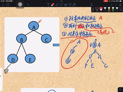 408 数据结构-树复盘