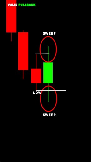 90% Traders Don’t Know This Valid Pullback Trick! 😱 #shorts
