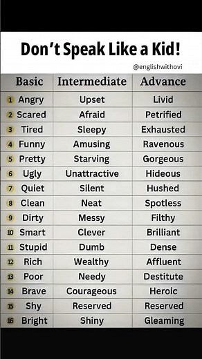 SPEAK ENGLISH Like a NATIVE! 🚀 #englishspeaking #speakconfident #learnenglish #english #shots