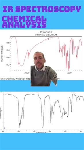 Analyzing Infrared Spectroscopy: Understanding Molecules