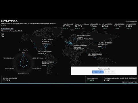 Bidnode Step by Step Complete guidance Part 6 Series
