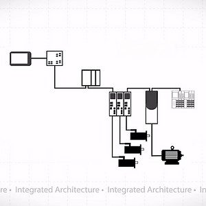 Integrating Control and Information  | Rockwell Automation | US