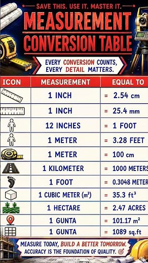 Measurement Conversion Table | Essential Construction & Surveying Guide 📏🏗️