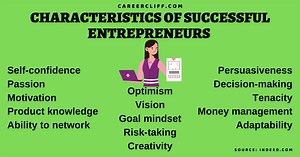 25 Characteristics of Successful Entrepreneurs - CareerCliff