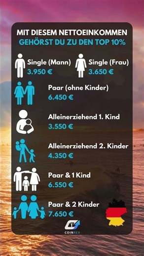 Mit diesem Einkommen gehörst du zu den TOP 10% #shorts #geld #finanzen