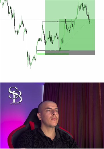 Cómo mejorar tu trading con el modelo SB