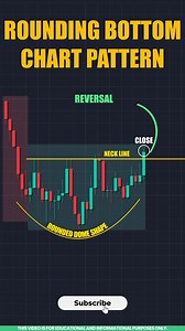 Chart Pattern Trading in Tamil 📈 | Rounding Bottom Chart Pattern Explained for Beginners In this example chart, the market has been in a strong downtrend and is now moving into a consolidation phase. You can notice the market facing multiple rejections from the same level again and again. By connecting these rejection points, we can draw a neckline. If you look carefully, the market has formed a rounded dome-shaped pattern — and now the price has closed above the neckline. This formation is cal