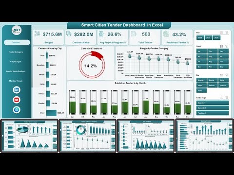 Smart Cities Tender Dashboard in Excel