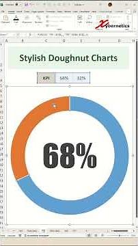 Stylish Doughnut Charts in Excel - Excel Tips and Tricks