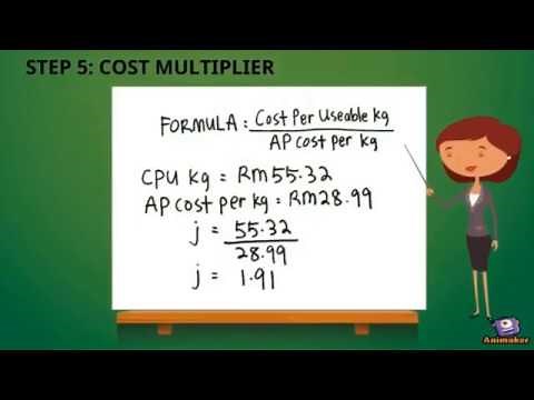 Butcher's Yield Test