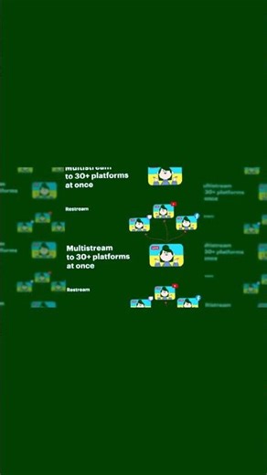 Get $10 FREE to Level Up Your Stream! 🚀 #shorts⚡️ Use my link to sign up for Restream