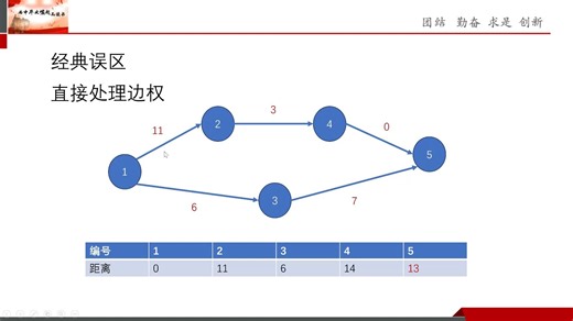 含负权边多源最短路计算的Johnson算法-山科计算机张高鸣