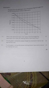 QUESTION 2The graph shows the depreciated value of the laptop ... | Filo