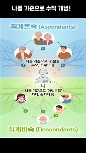 "가족 호칭, 아직도 헷갈려? '직계존속 vs 직계비속' 1분 완벽 정리!"