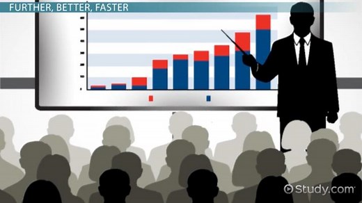 Continuous Quality Improvement | CQI Process & Example