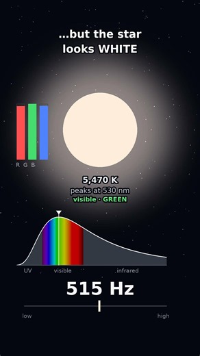 Why are there no green stars? 🎧 #shorts #space #astronomy #science