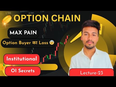Market Maker Secrets 🔥 | How Max Pain Controls Option Prices [ Full Explanation ]