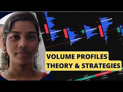 The MOST POWERFUL Day Trading Indicator