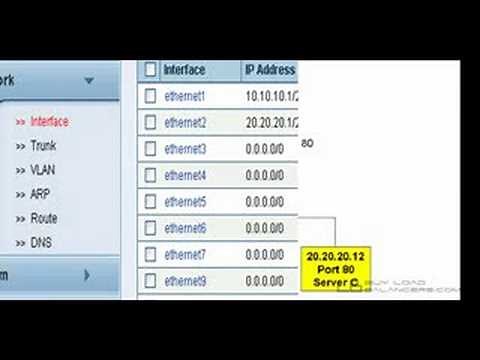 4 Min Server Load Balancing Tutorial. Featuring A10 AX
